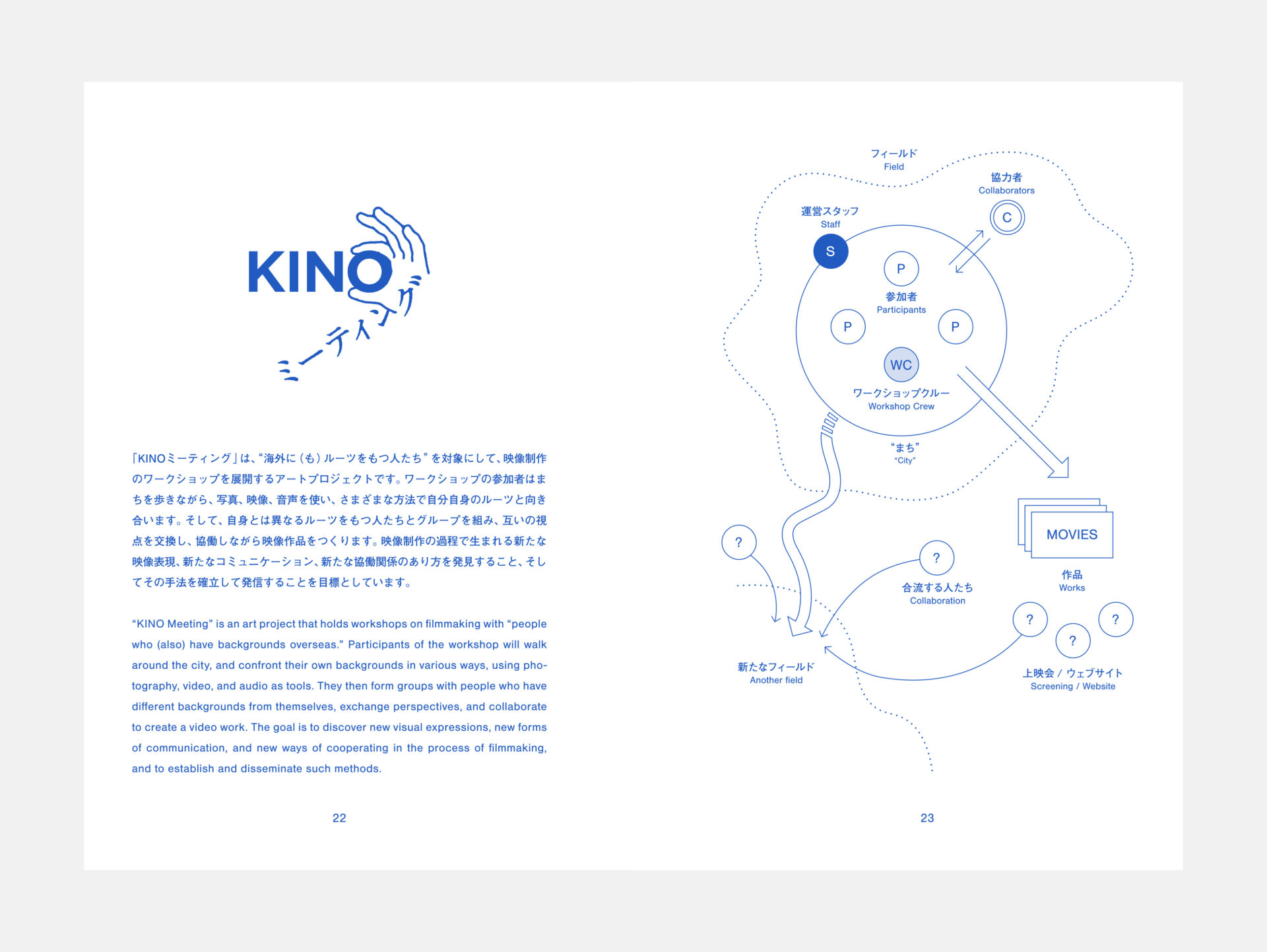 KINOミーティング アーカイブ1  04.2022—03.2023/KINO Meeting Archive 1  04.2022—03.2023