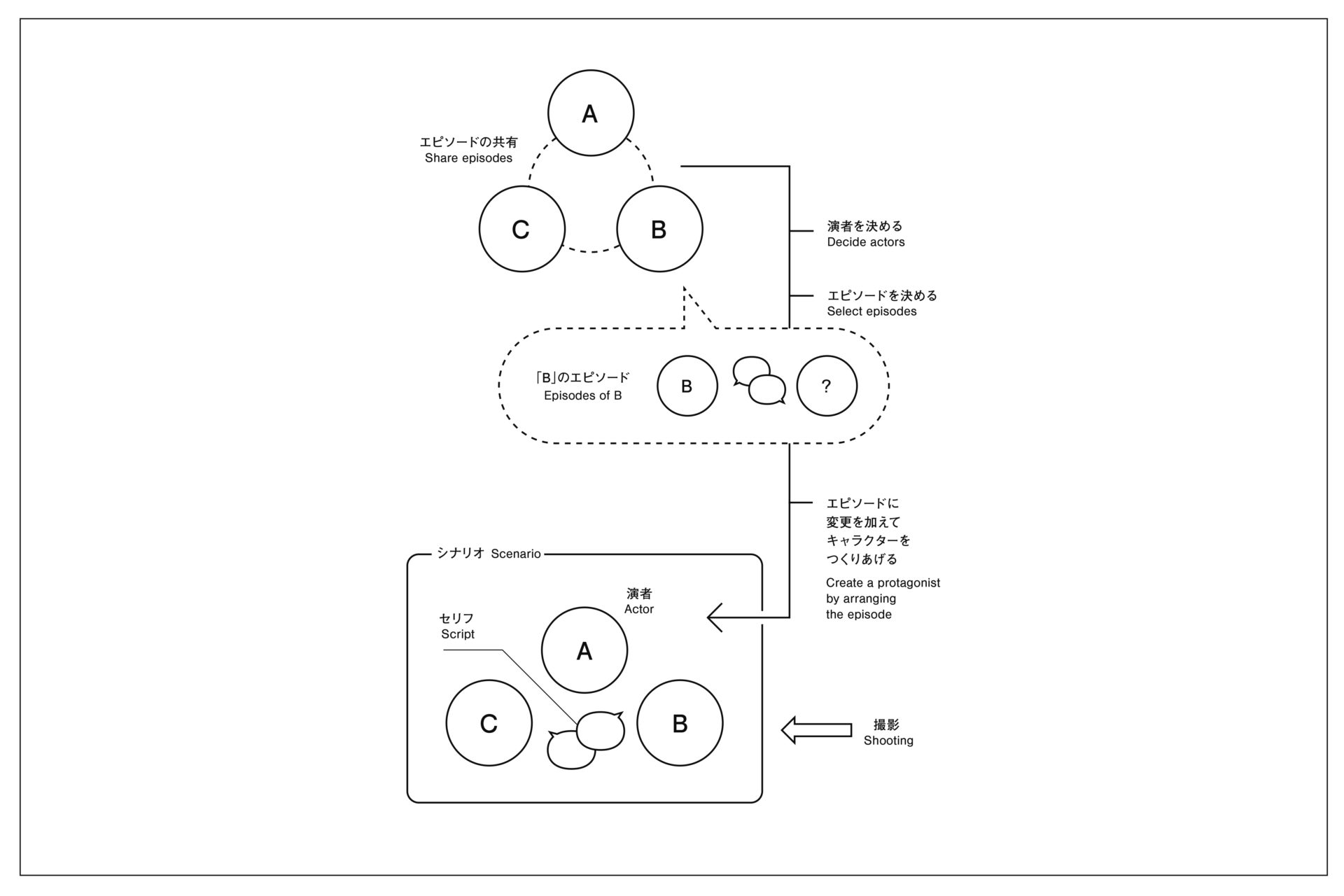 シネマエチュードのルール/The rule of Cinema Etude